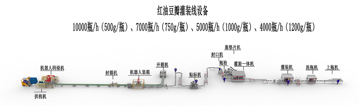 3、紅油豆瓣灌裝線設(shè)備-10000瓶.jpg