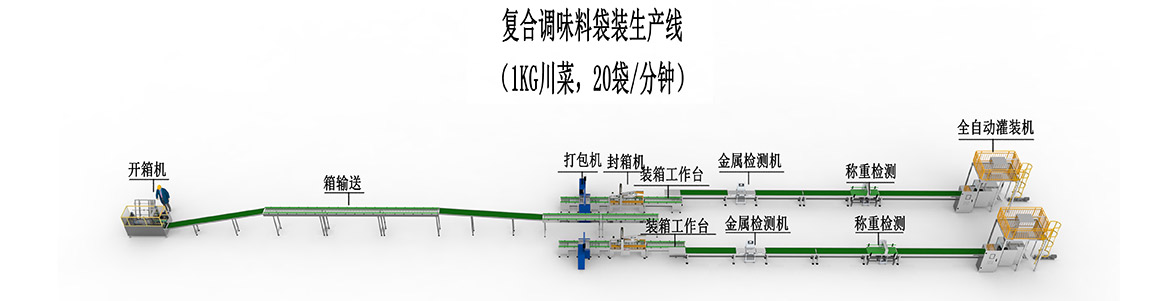 2、復(fù)合調(diào)味料袋裝生產(chǎn)線-川菜線.jpg