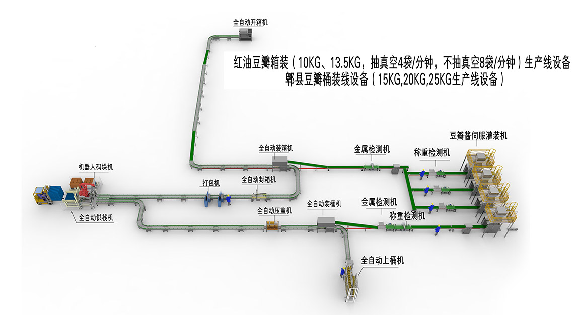 3、箱裝桶裝生產(chǎn)線(1).jpg