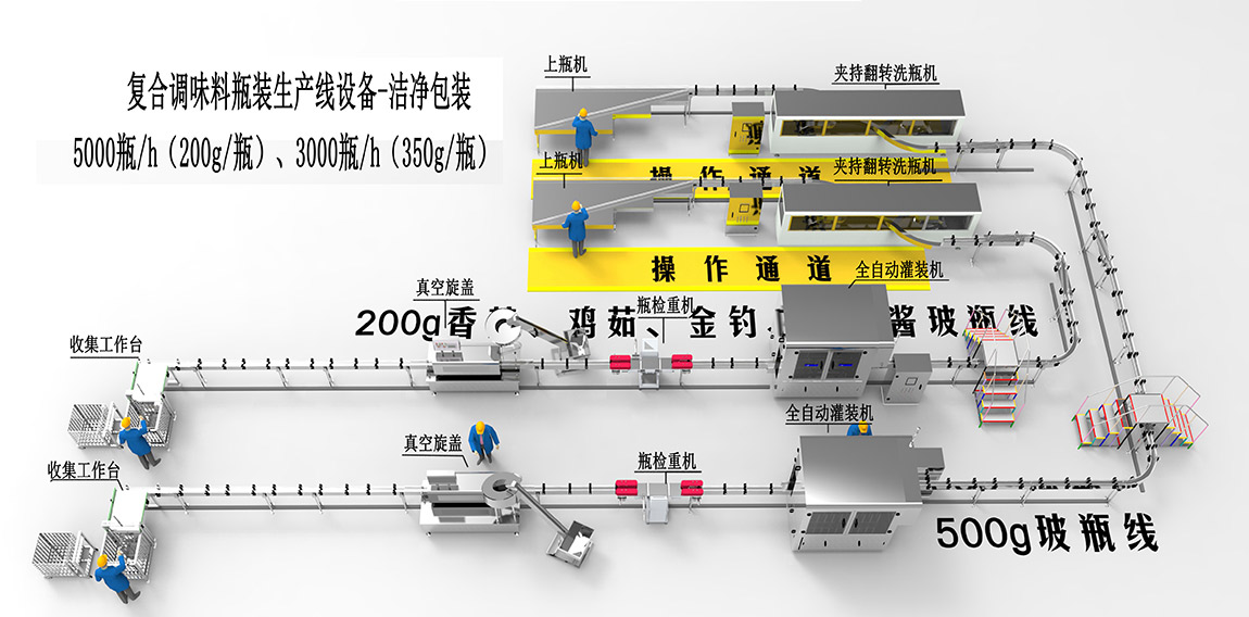 2、復(fù)合調(diào)味料瓶裝生產(chǎn)線設(shè)備-潔凈包裝1.jpg